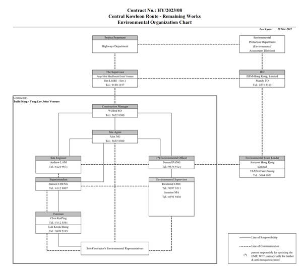 A diagram of a company
AI-generated content may be incorrect.